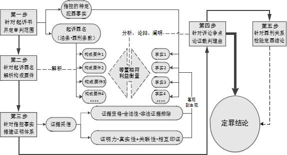 【裁判经验】判罚争议预警：如何避免误判？的简单介绍