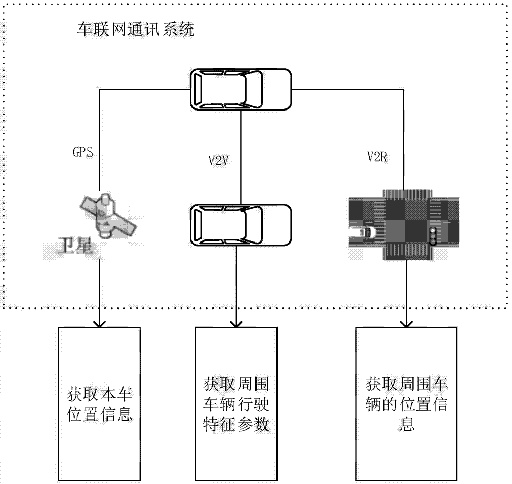 包含突发故障：车手如何应对临时危机？的词条